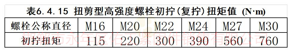 扭剪型高强度螺栓初拧复拧扭矩值.jpg