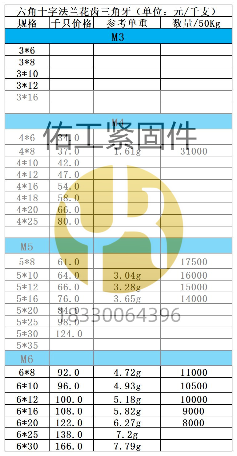 六角十字法兰面花齿三角牙×2价格.jpg