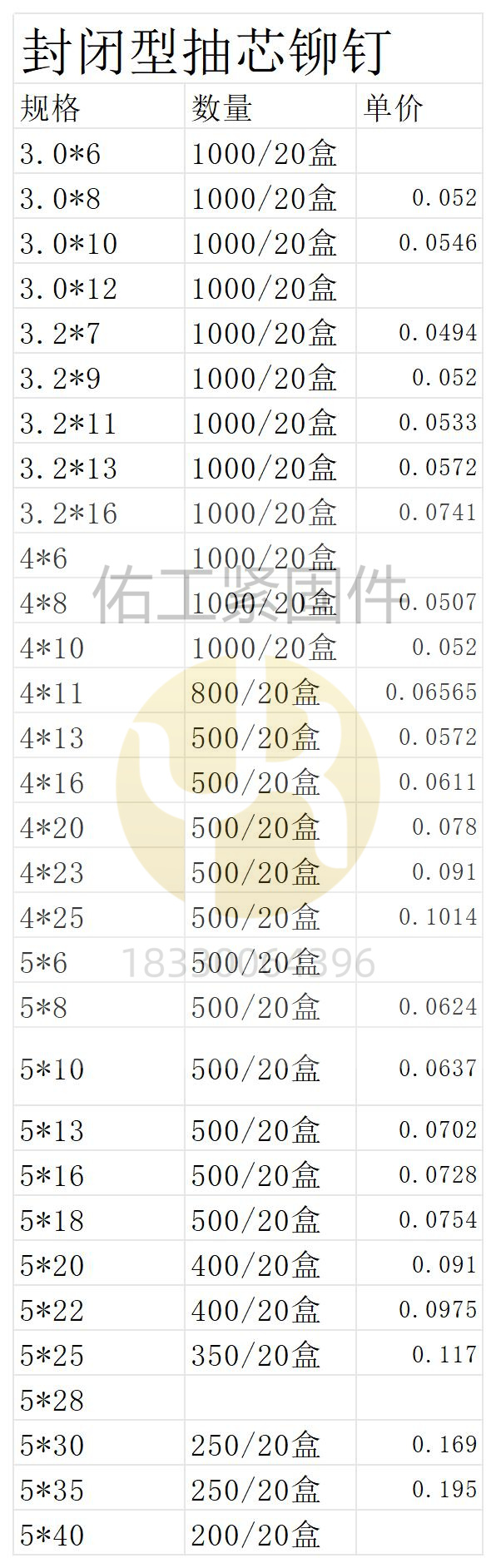 封闭型抽芯铆钉×1.3.jpg