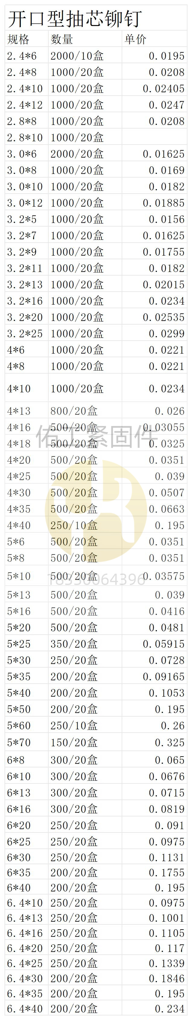 开口型抽芯铆钉×1.3.jpg