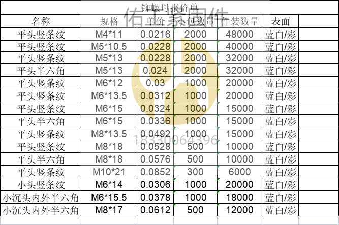 铆螺母-1.2价格表.jpg