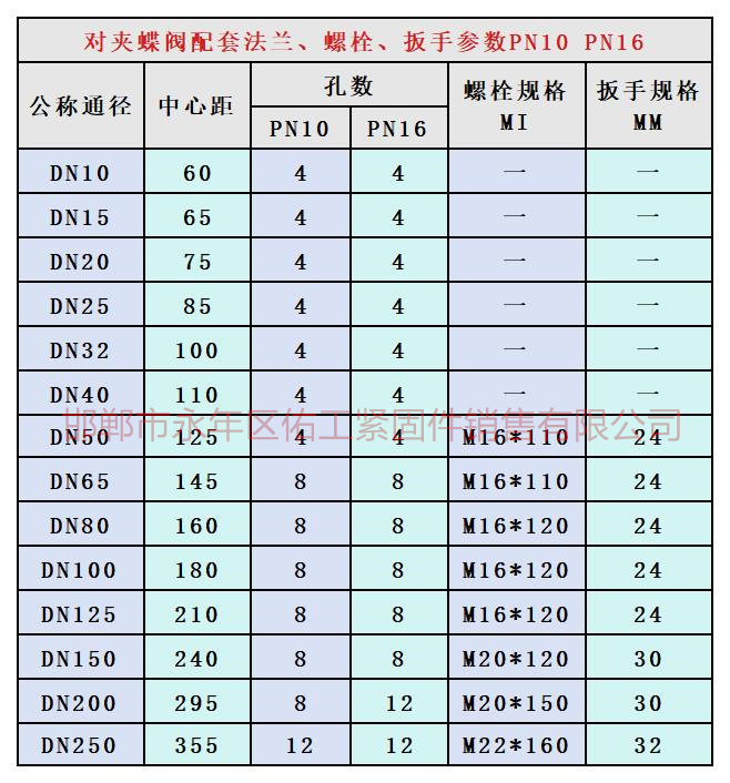 对夹蝶阀 PN10、PN16.jpg