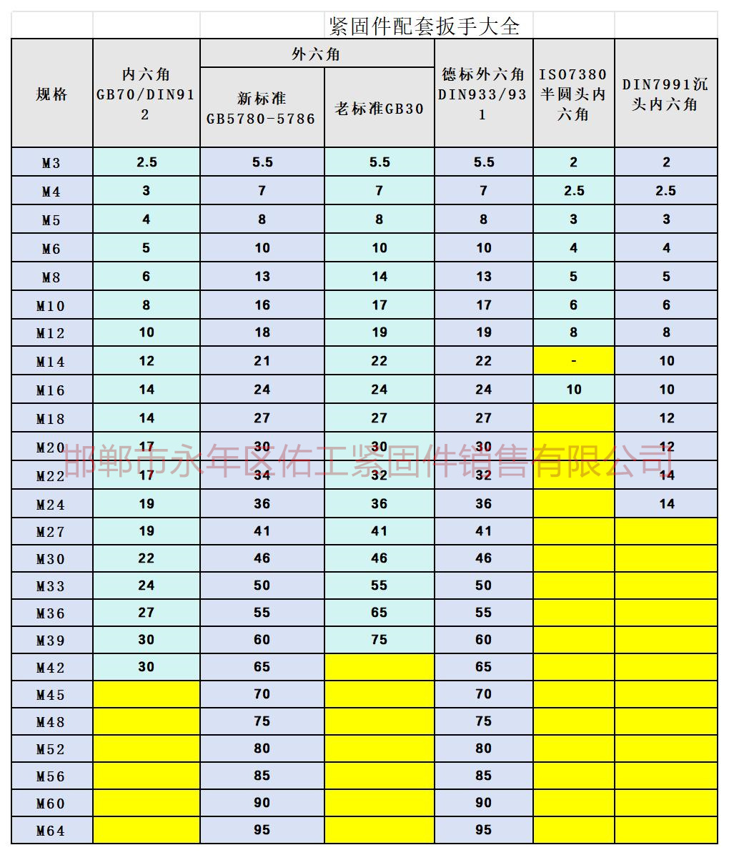 紧固件配套扳手大全.jpg