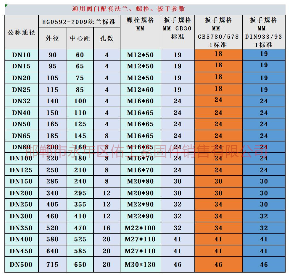 通用阀门 PN16- 1.6Mpa.jpg