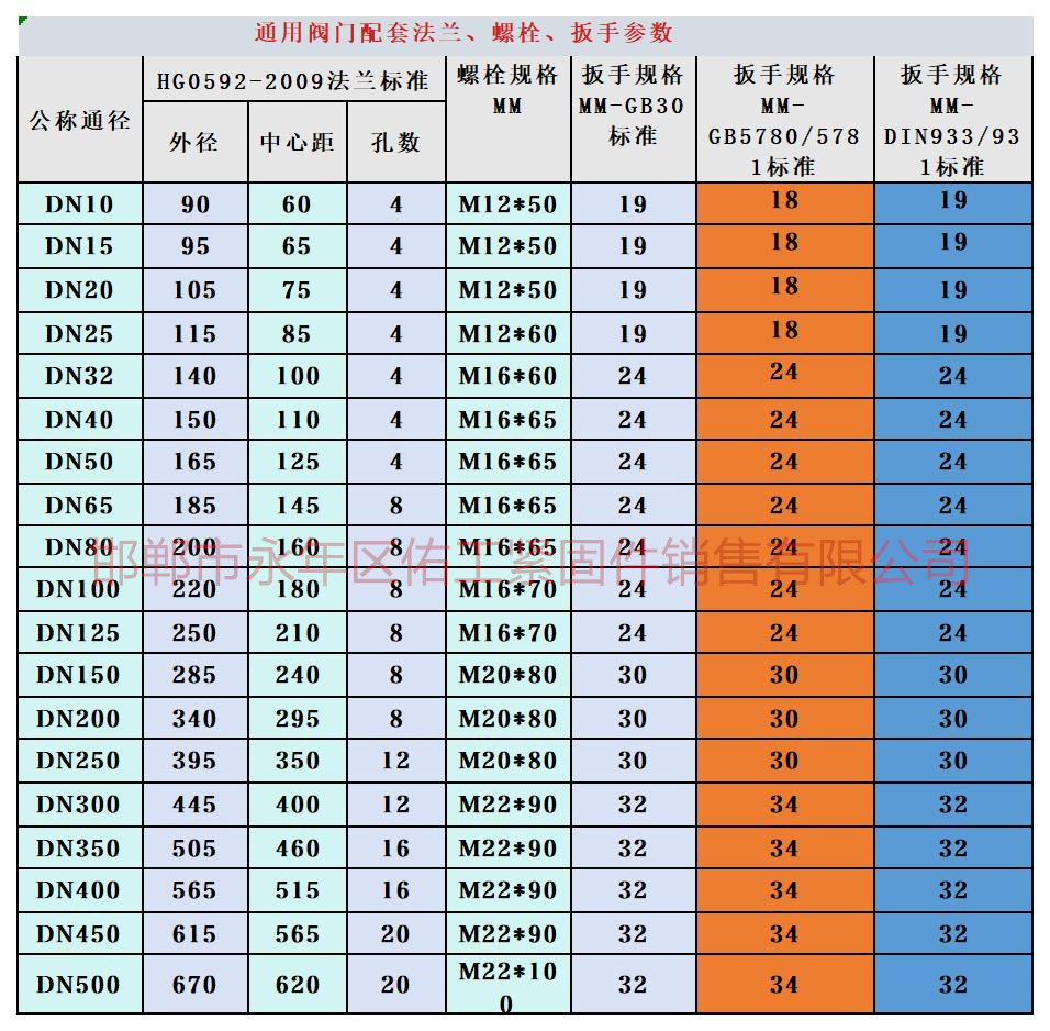 通用阀门PN10- 1.0Mpa.jpg
