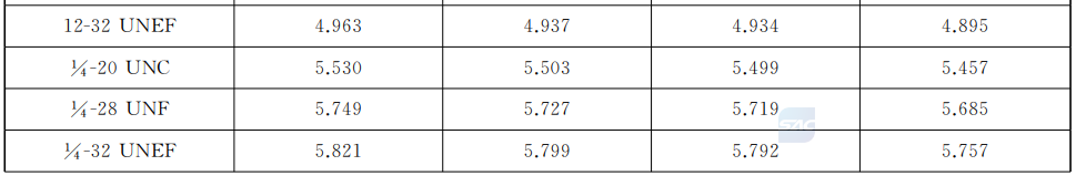 英制滚丝与搓丝坯径 底径尺寸参考UNC-UNF-UNEF.png