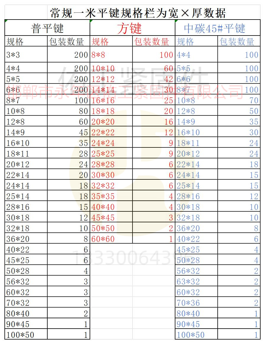 1764754023830873.jpg 平键规格一米数据.jpg